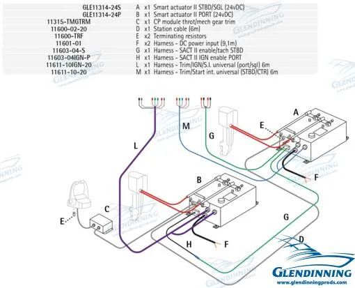 OB/STERNDRIVE TWIN ENGIN W/TRIM 24V