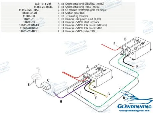 INBOARD 1 ENGINE W/TROLL 24V