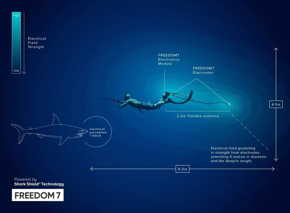 Ocean Guardian Freedom7 Protector